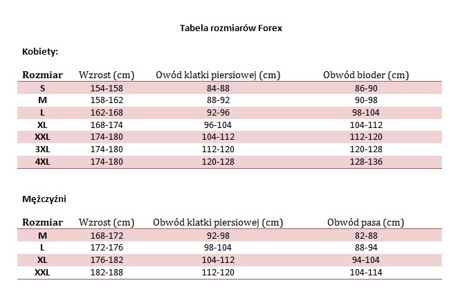 forex